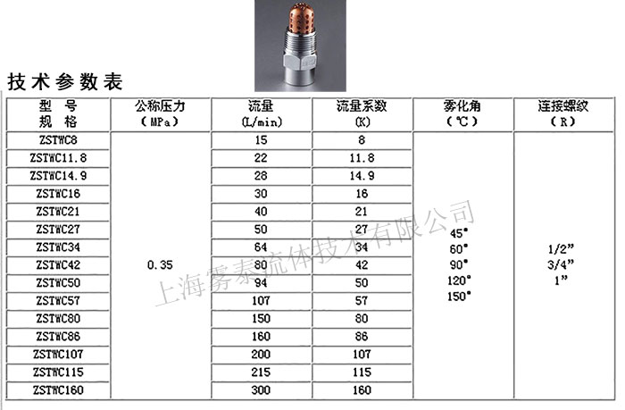 水霧噴頭參數(shù)表ZSTWC
