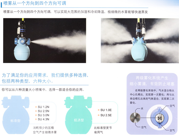 工業(yè)加濕器特