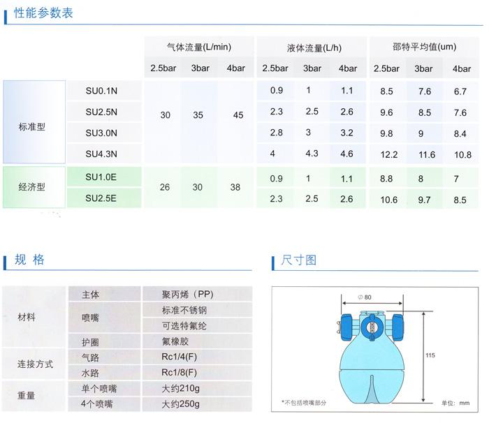 工業(yè)加濕器性能參數(shù)