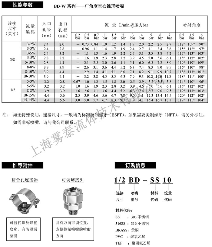 直線型空心錐噴嘴參數(shù)表