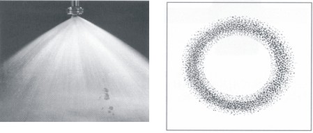 碳化硅螺旋噴嘴噴霧效果圖