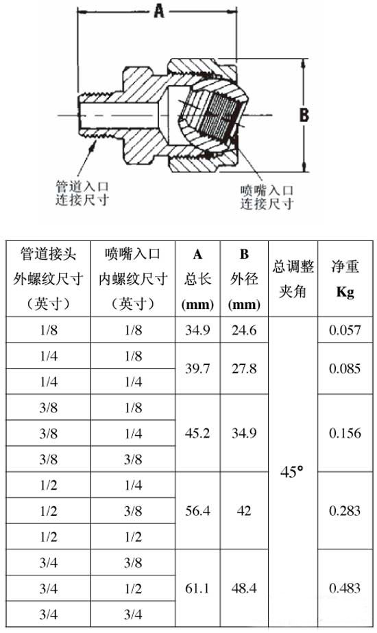 可調球接頭36275尺寸圖