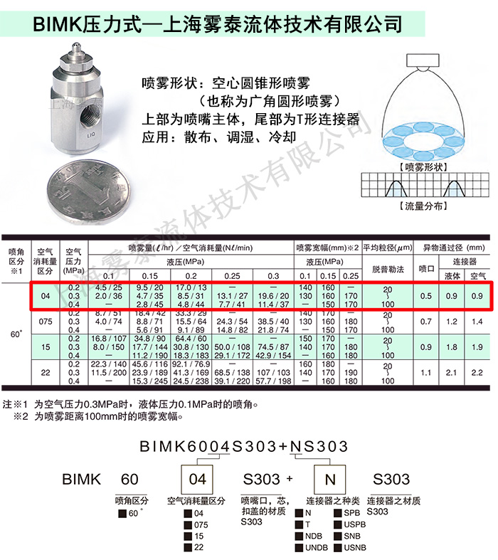 二流體噴嘴型號講解