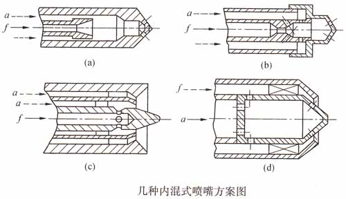 內(nèi)混式高壓氣流霧化噴嘴