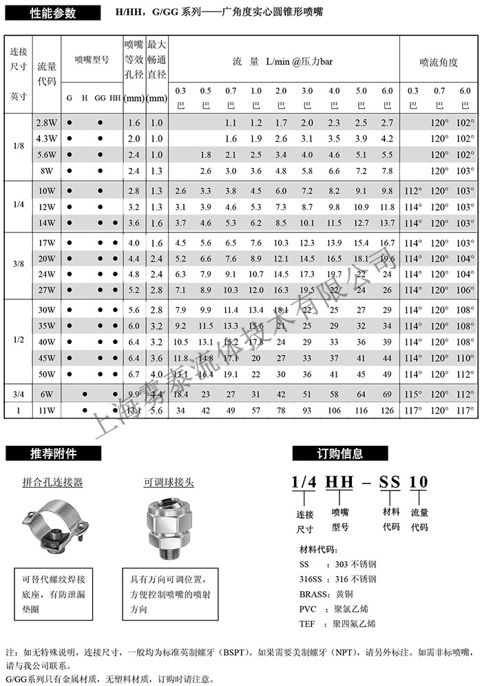 實心錐形噴嘴參數表2